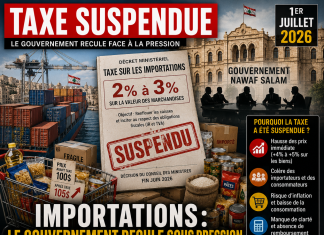 Le gouvernement recule sur la taxe des importations : soulagement ou aveu d’improvisation ? Libnanews