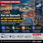 Beirut port: an extension still to be defined