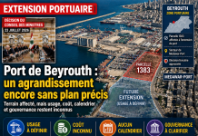 Beirut port: an extension still to be defined