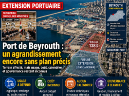 Beirut port: an extension still to be defined
