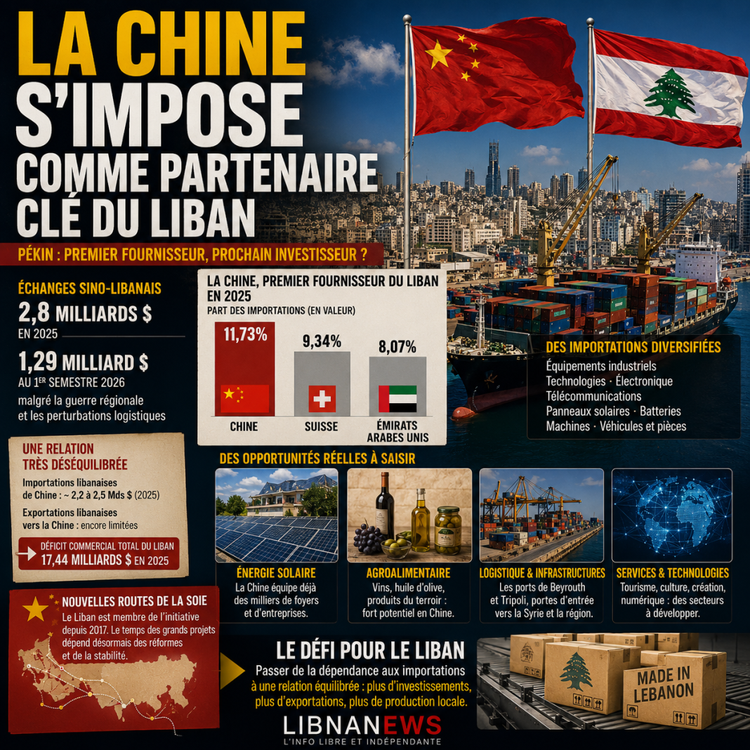 China sets itself as Lebanon's key partner