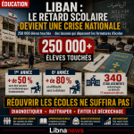 Liban : le retard scolaire devient une crise nationale