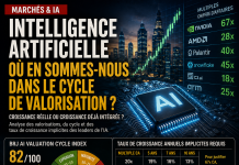 Le marché de l’IA a-t-il déjà payé l’avenir ?