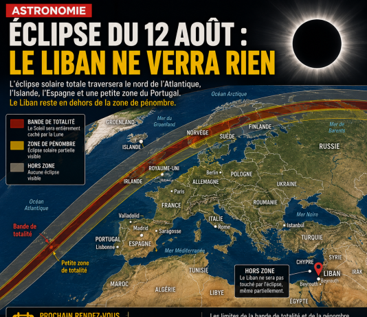 Solar eclipse: Lebanon won't see anything on August 12