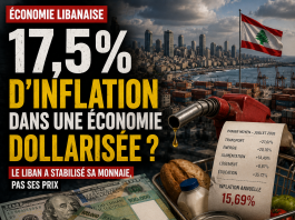 Liban : pourquoi 17,5 % d’inflation dans une économie dollarisée ?