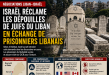 Israel claims the remains of Lebanese Jews in exchange for Lebanese prisoners
