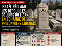 Israël réclame les dépouilles de Juifs Libanais en échange de prisonniers libanais Israel claims the remains of Lebanese Jews in exchange for Lebanese prisoners
