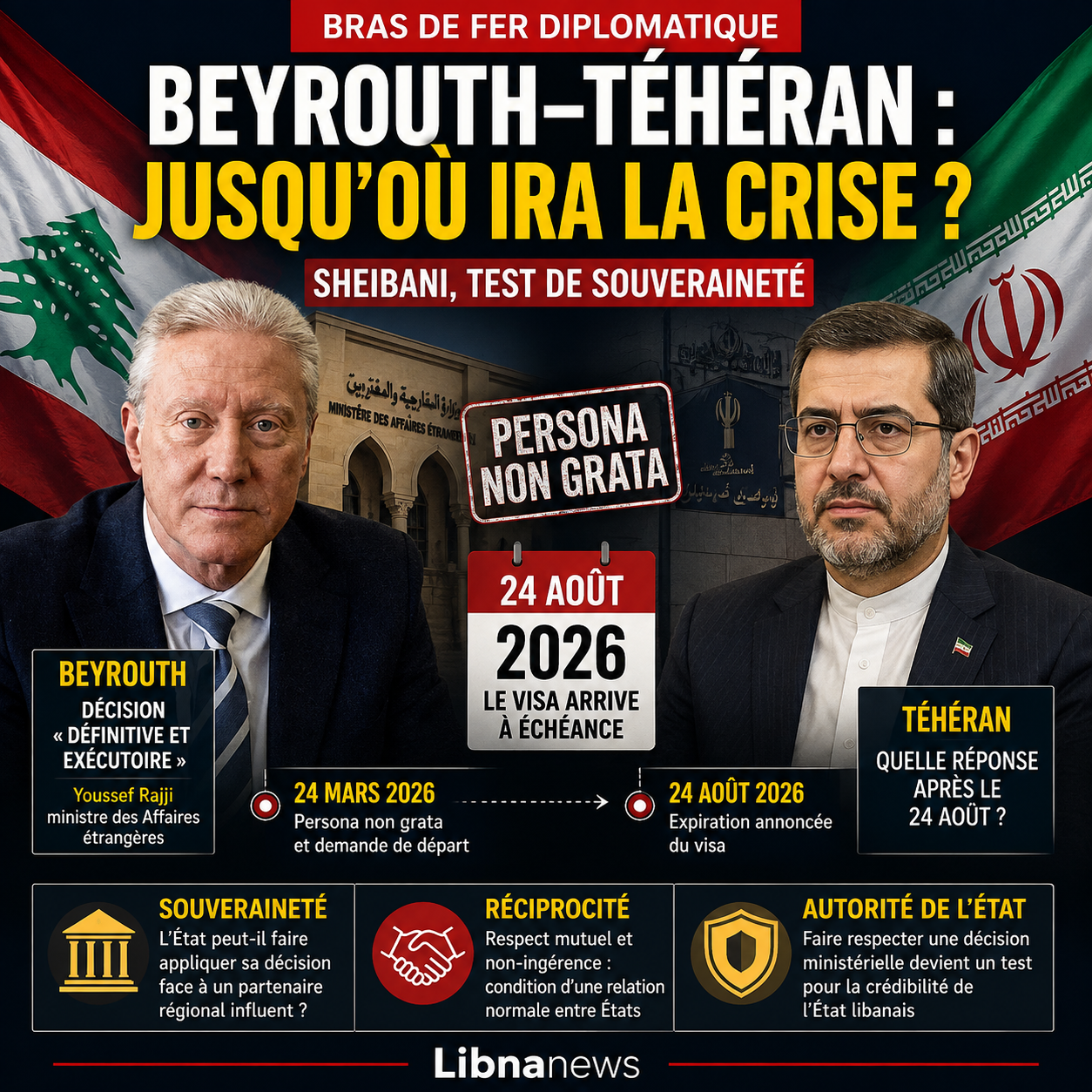 Beyrouth-Téhéran : jusqu’où peut aller la crise ?