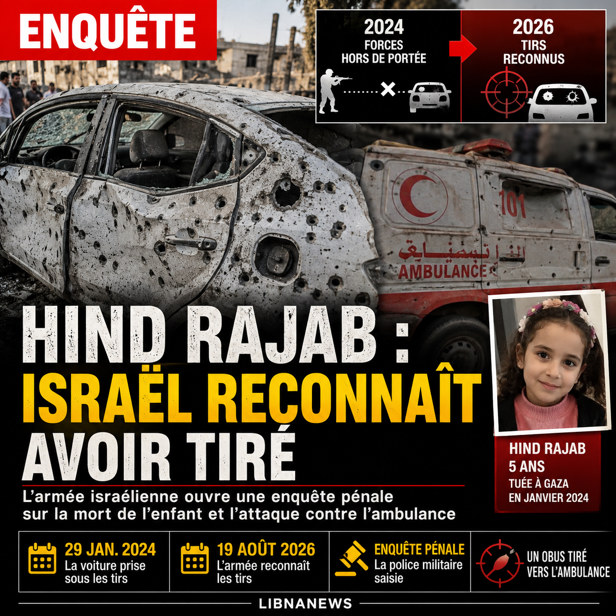 Hind Rajab : Israël reconnaît des tirs et ouvre une enquête