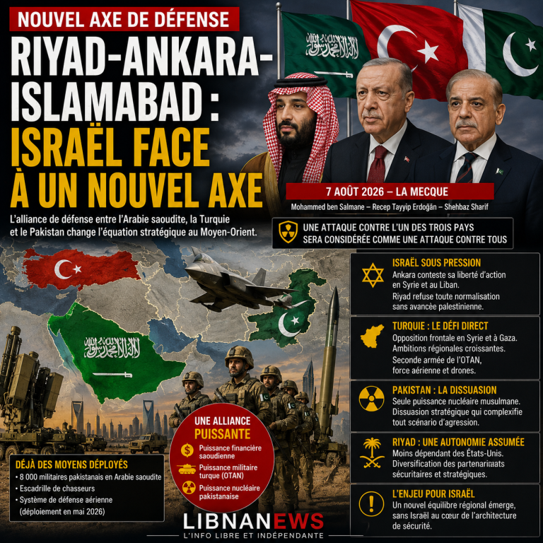 Riyadh-Ankara-Islamabad: Israel faces a new axis