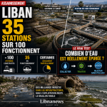 Eaux usées : l’histoire d’un système libanais inachevé