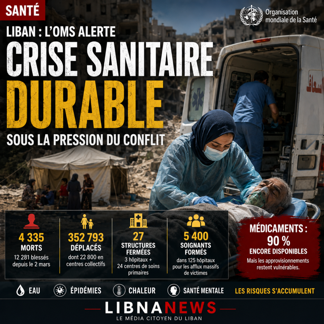 Liban : l’OMS alerte sur une crise sanitaire durable sous la pression du conflit