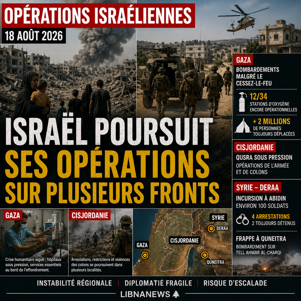 Israel continues operations on several fronts
