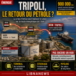 Le Liban peut-il redevenir une porte énergétique ?
