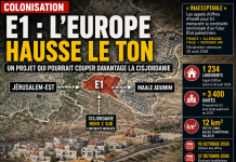Cisjordanie : quatre pays européens haussent le ton