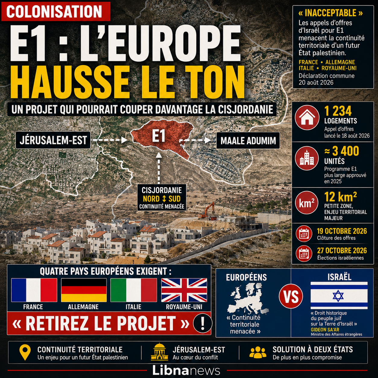 Cisjordanie : quatre pays européens haussent le ton