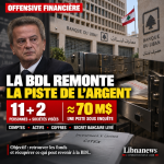 Banque du Liban : onze personnes, deux sociétés et 70 millions de dollars au cœur d’une nouvelle offensive sur les anciens circuits financiers
