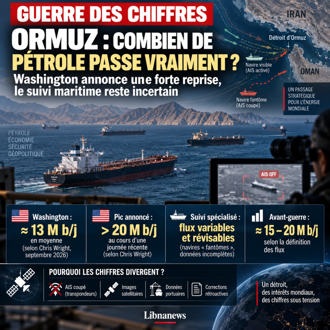 Ormuz: Como « navios fantasma » borram as figuras da guerra do petróleo