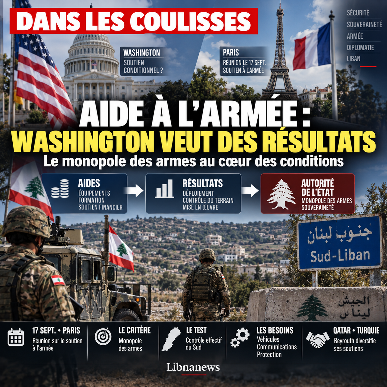 Dans les coulisses : l’aide à l’armée libanaise pourrait être conditionnée à des résultats sur le monopole des armes
