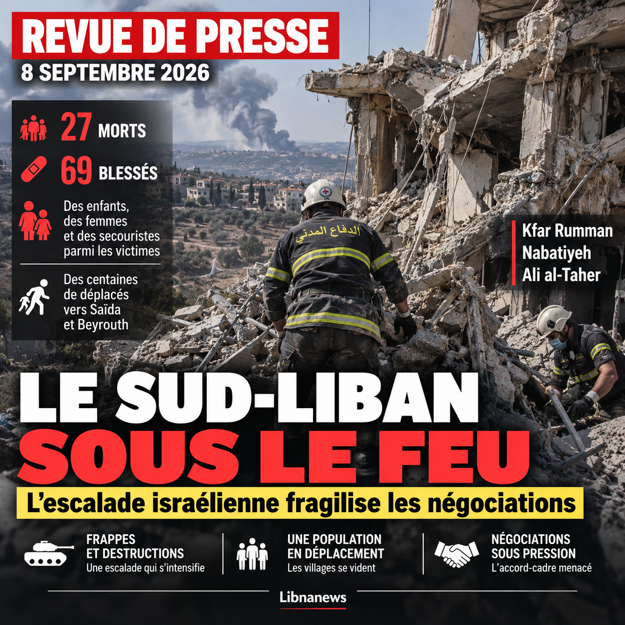 Revue de presse : le Sud-Liban sous le feu, l’escalade israélienne fragilise la voie des négociations