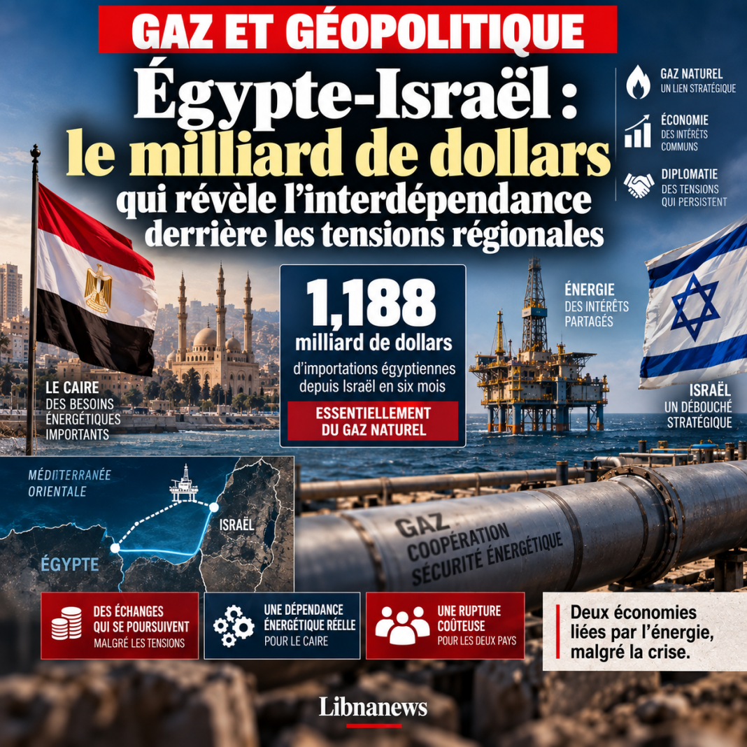 Egypt-Israel: The billion dollars that reveal interdependence behind regional tensions