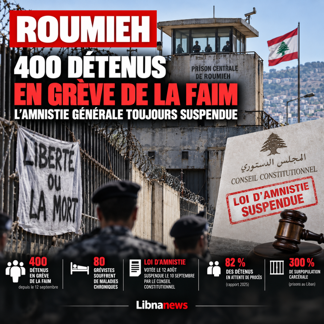 À Roumieh, 400 détenus en grève de la faim
