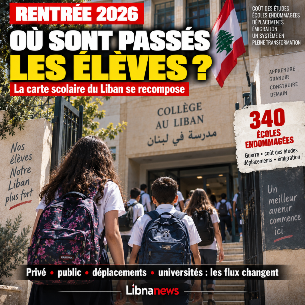 Rentrée 2026 au Liban : derrière le recul des inscriptions, une carte scolaire en train de se recomposer