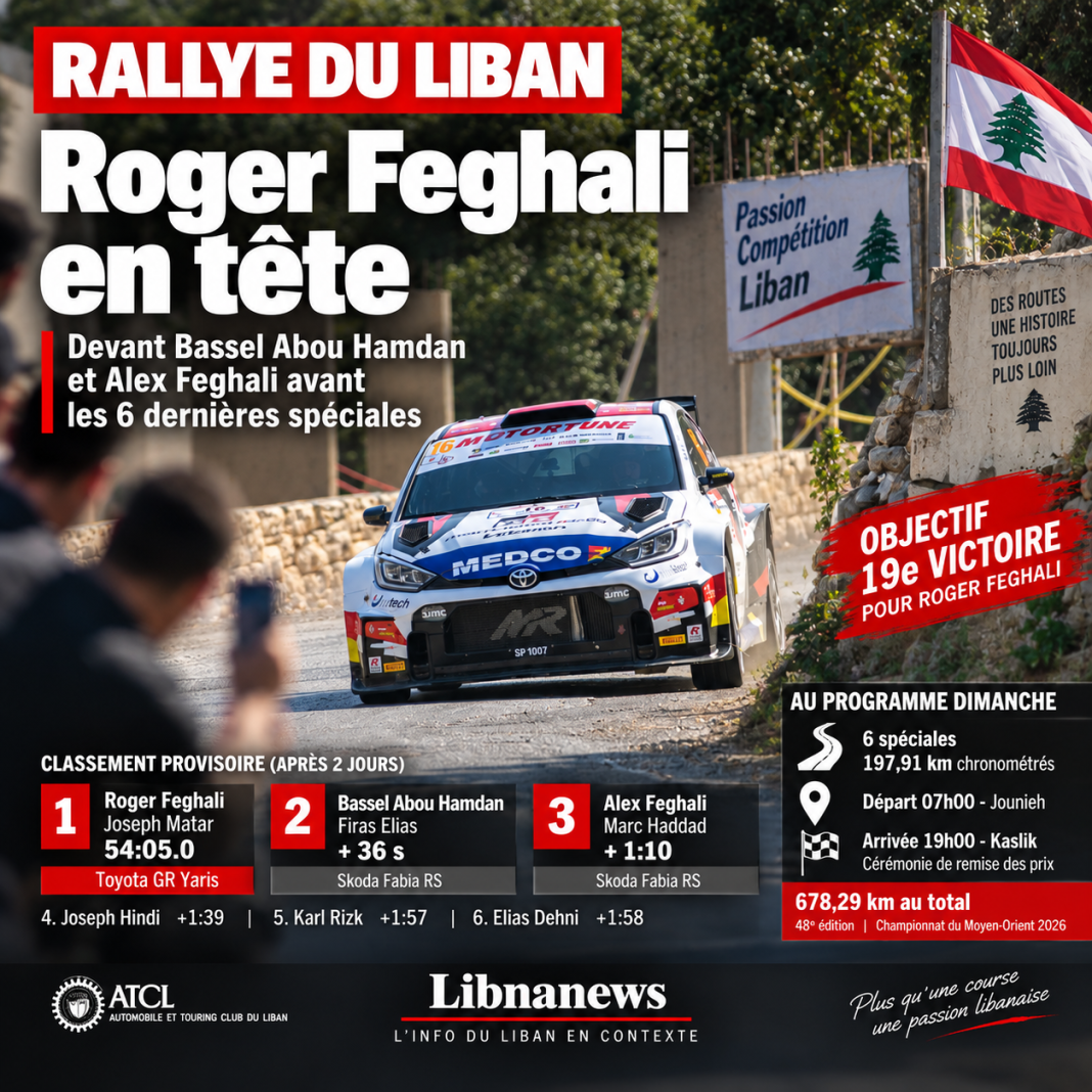 Rallye du Liban : Roger Feghali en tête