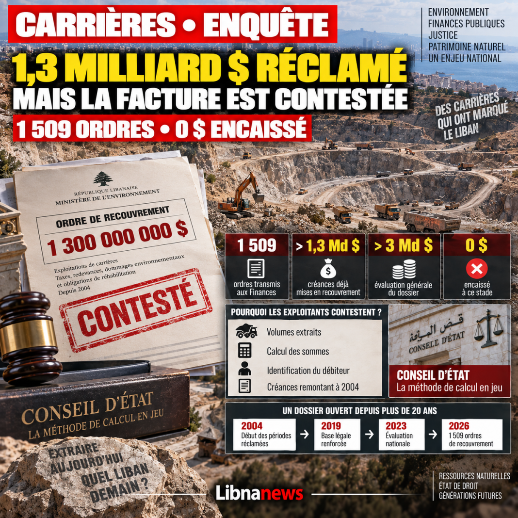 Careers in Lebanon: Behind the $1.3 billion claimed, the battle now focuses on the very validity of the bill