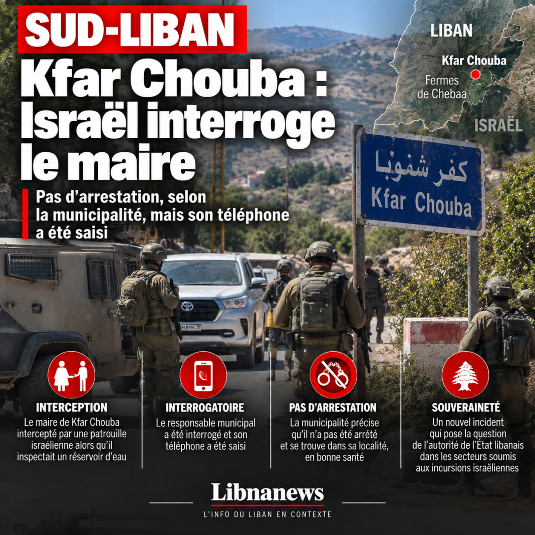 Kfar Chouba : Israël interroge le maire