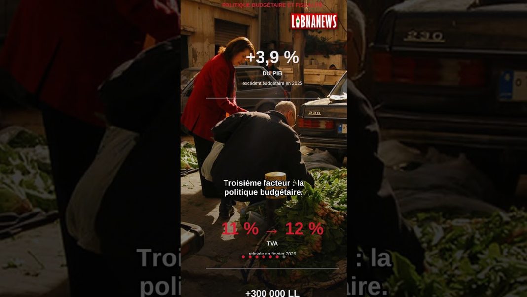 🇱🇧 Récession 2026 : pourquoi le Liban va perdre -6,4% de son PIB