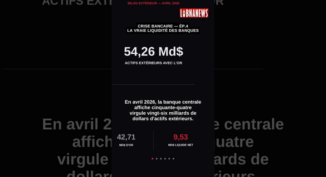 Crise bancaire au Liban Ép.4 : la vraie liquidité des banques en avril 2026 🏦