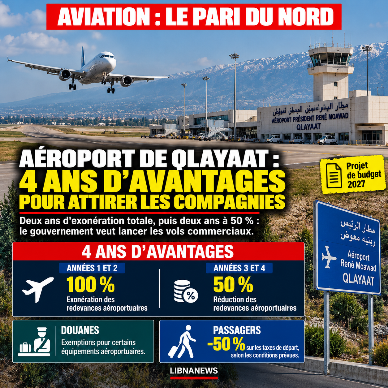 Aéroport de Qlayaat : quatre ans d’avantages fiscaux pour attirer les compagnies aériennes au Liban-Nord