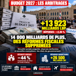 Budget 2027 : 14 000 milliards de livres supplémentaires, des réformes fiscales supprimées et de nouveaux avantages accordés