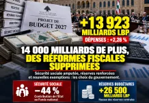 Budget 2027 : 14 000 milliards de livres supplémentaires, des réformes fiscales supprimées et de nouveaux avantages accordés