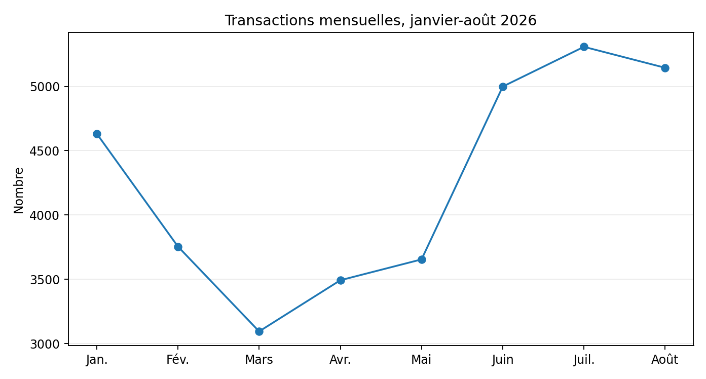 Immobilier libanais : votre appartement vaut-il vraiment le prix affiché ?