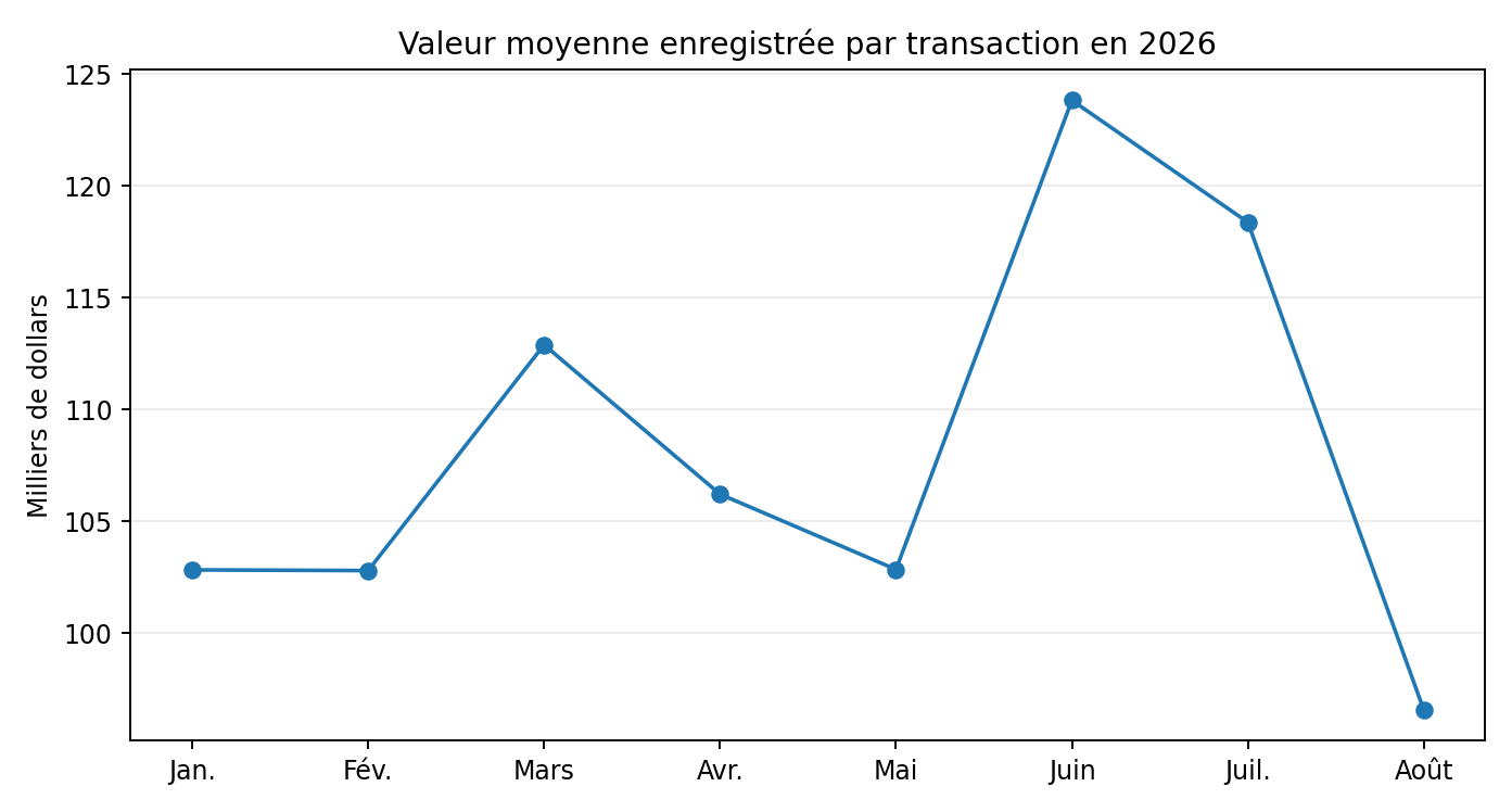Immobilier libanais : votre appartement vaut-il vraiment le prix affiché ?