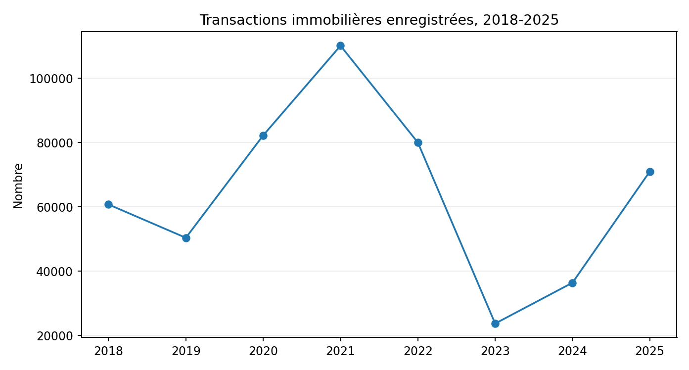 Immobilier libanais : votre appartement vaut-il vraiment le prix affiché ?